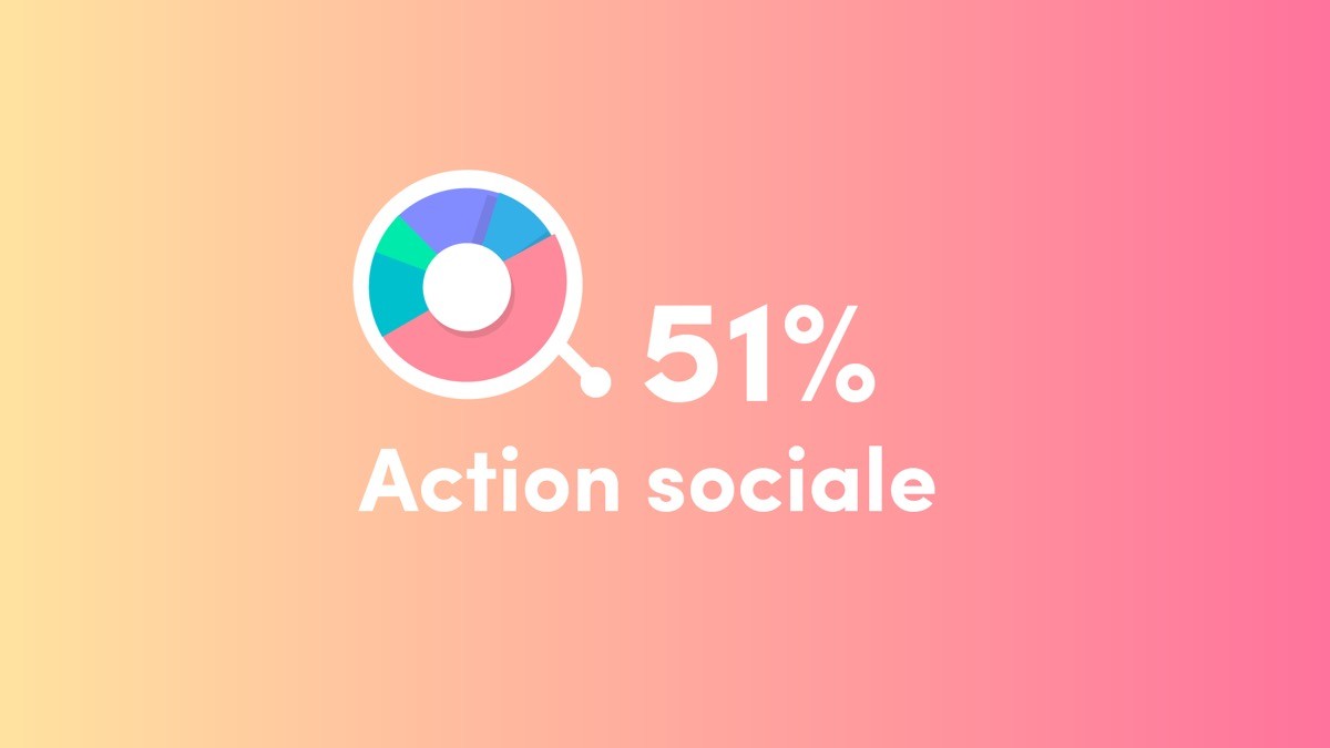 ⭐⭐⭐ Manu Lechat- Webdesigner, intégrateur, développeur Web freelance Infographie au format vidéo présentant le budget du conseil départemental du Finistère.